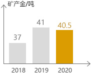 欧博abg官网(Allbet)会员登录入口