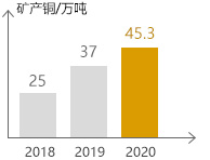 欧博abg官网(Allbet)会员登录入口