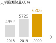 欧博abg官网(Allbet)会员登录入口