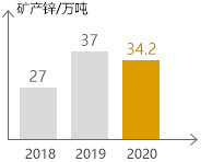 欧博abg官网(Allbet)会员登录入口